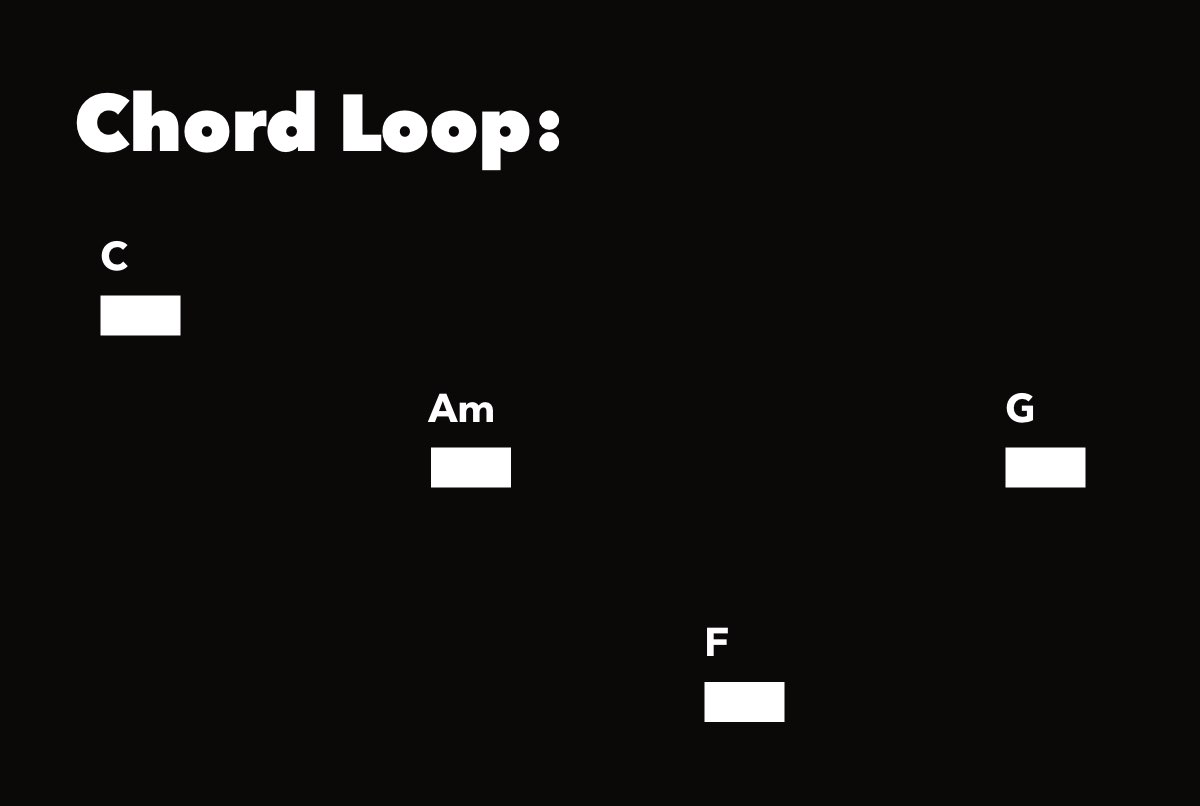 Simple Chord Loop Anatomy of the Hit: Taylor Swift’s “ME!” | TIDAL Magazine
